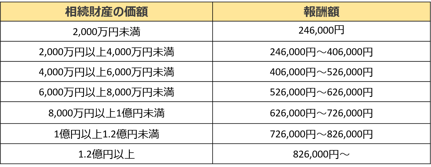 岩井 コスモ 証券 株式 会社